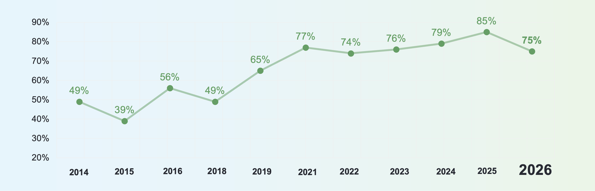 מצוקת כשרונות גרף מצוקת כשרונות גרף