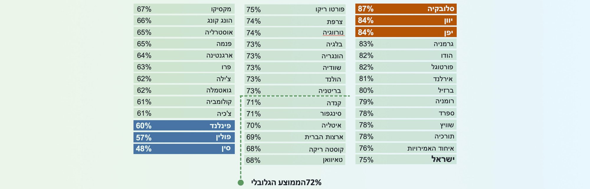 מצוקת כשרונות גרף2-1 מצוקת כשרונות גרף2-1
