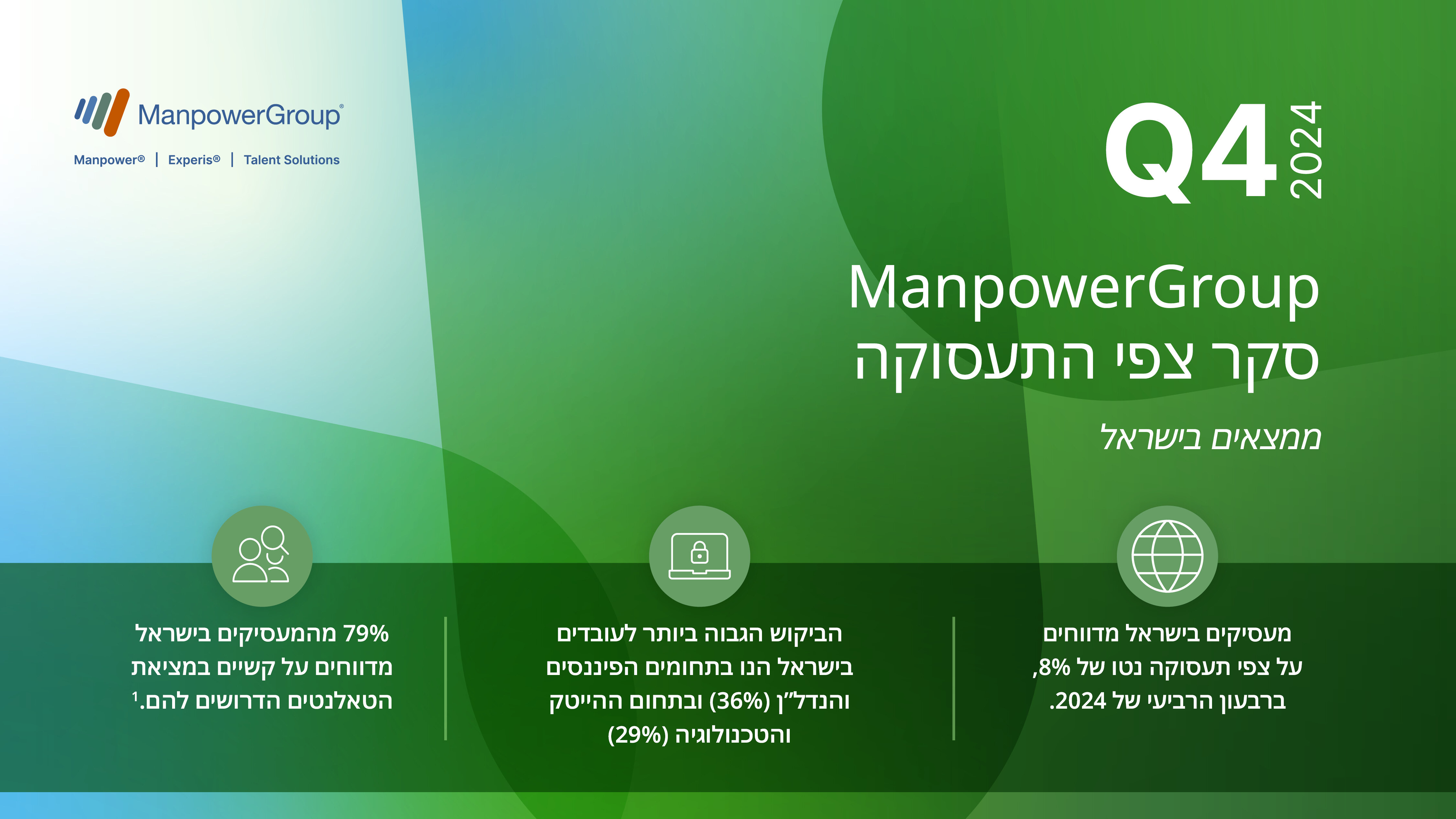 MPG-MEOS-Q4-2024-Israel-Infographic - 1