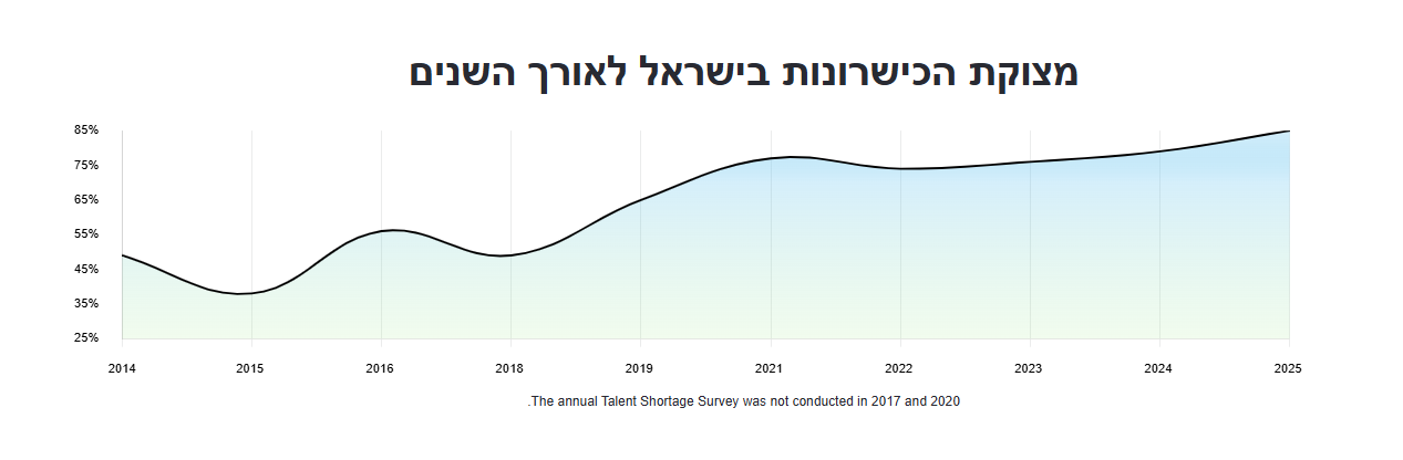 צילום מסך 2025-01-29 150631-1 צילום מסך 2025-01-29 150631-1